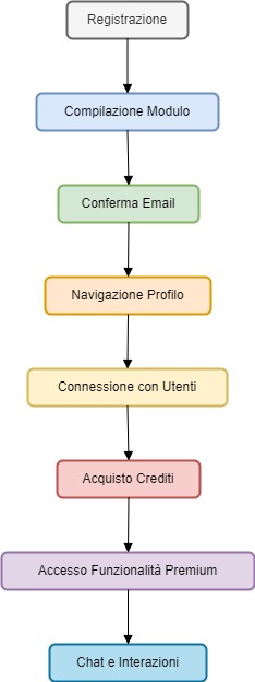 CasualDating.com IT Diagram